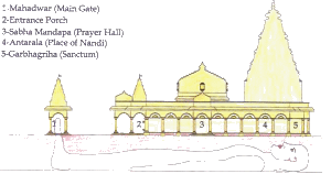 Nageswar Temple Plan